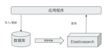 Elasticsearch概述与发展及其在计算机软硬件开发与销售中的应用