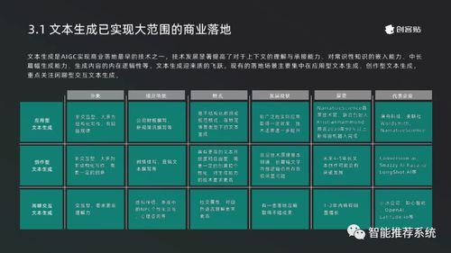 2023年AIGC产业发展与应用白皮书 驱动计算机软硬件开发与销售变革