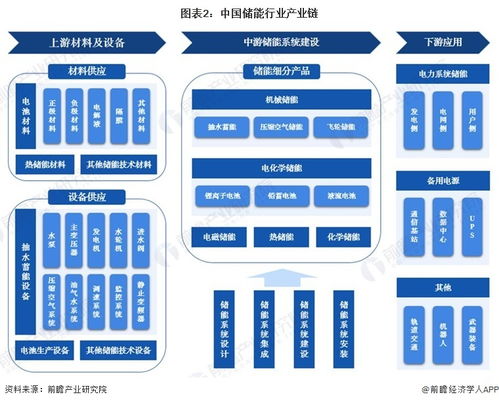 预见2023 中国储能行业全景图谱——市场格局与未来趋势前瞻