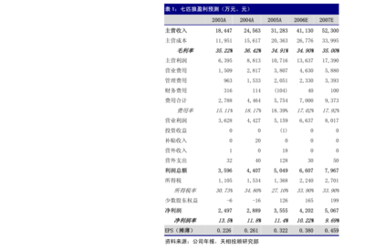 武汉联特科技股份8-2 会计师关于审核中心意见落实函的回复对计算机软硬件开发及销售业务的深度解析