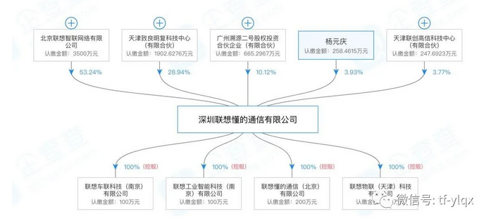 确认！联想入局医疗器械 科技巨头跨界的新棋局与医疗赛道未来展望