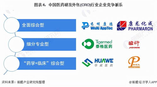 2021年中国医药研发外包（CRO）行业竞争格局及市场份额洞察——兼论计算机软硬件开发的融合趋势