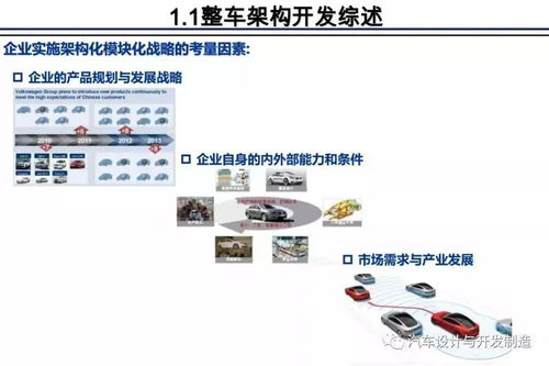 整车架构开发全景 理论与实践深度融合指引（计算机软硬件协同）