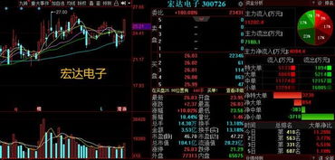 下一个总龙头 300726引领计算机软硬件开发及销售新潮流