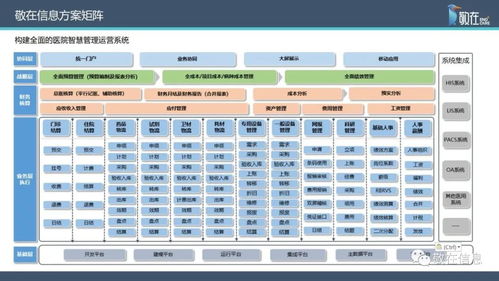 智慧管理分级标准解读 信息产品及服务如何赋能医院智慧管理等级评价